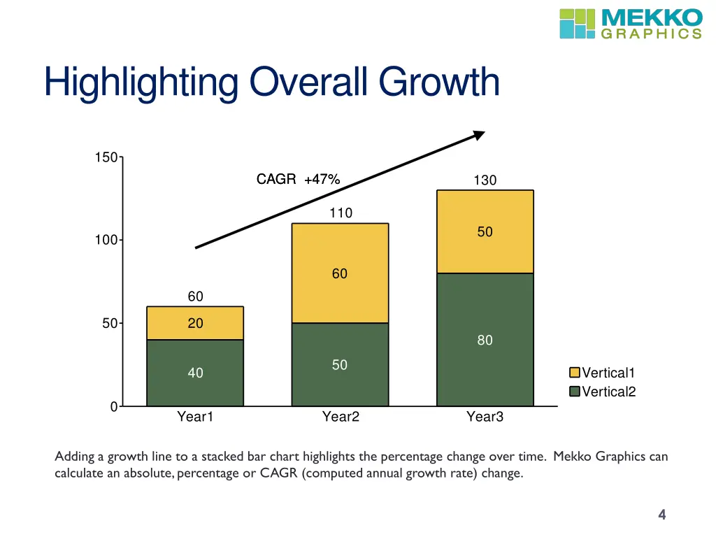 highlighting overall growth