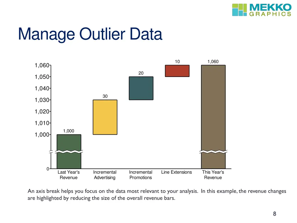 manage outlier data