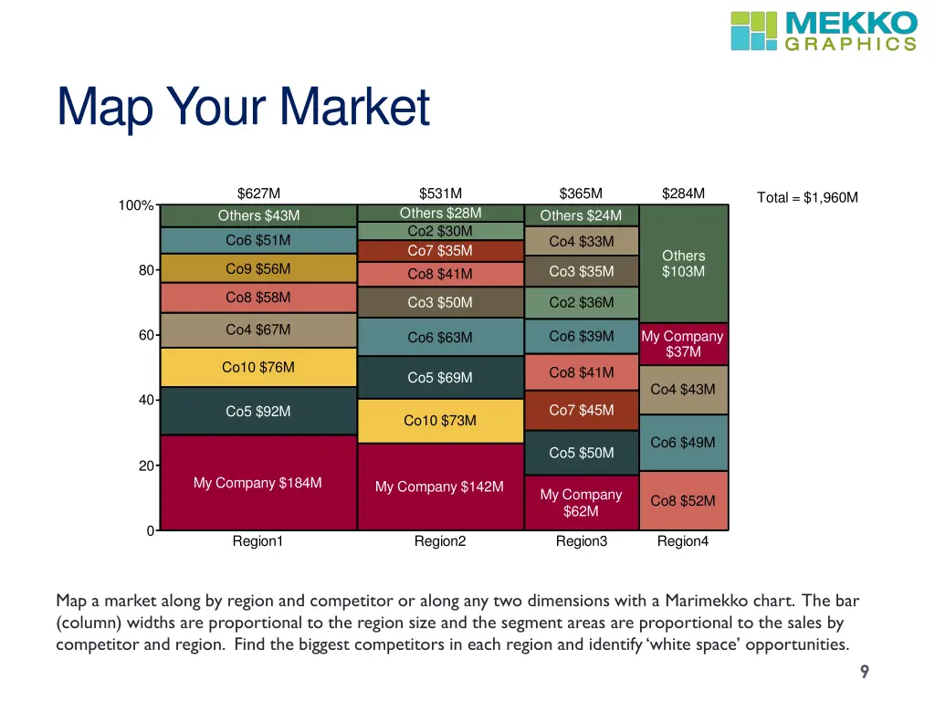 map your market