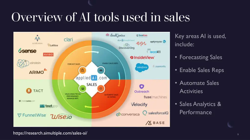 overview of ai tools used in sales
