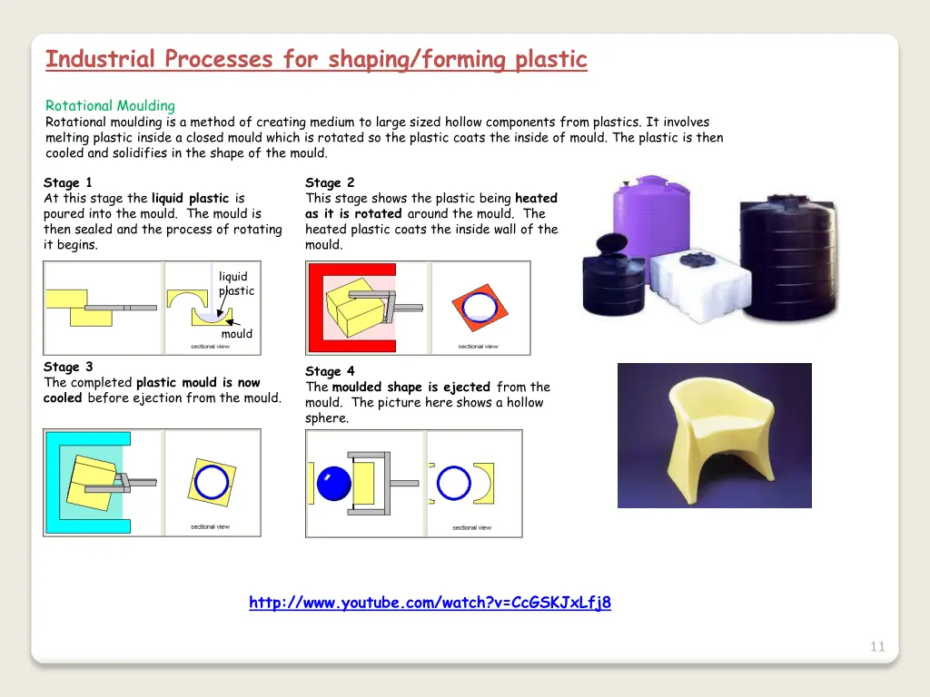 industrial processes for shaping forming plastic 3