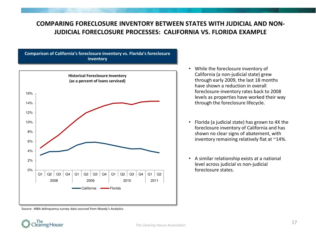 comparing foreclosure inventory between states
