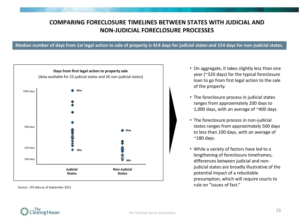 comparing foreclosure timelines between states