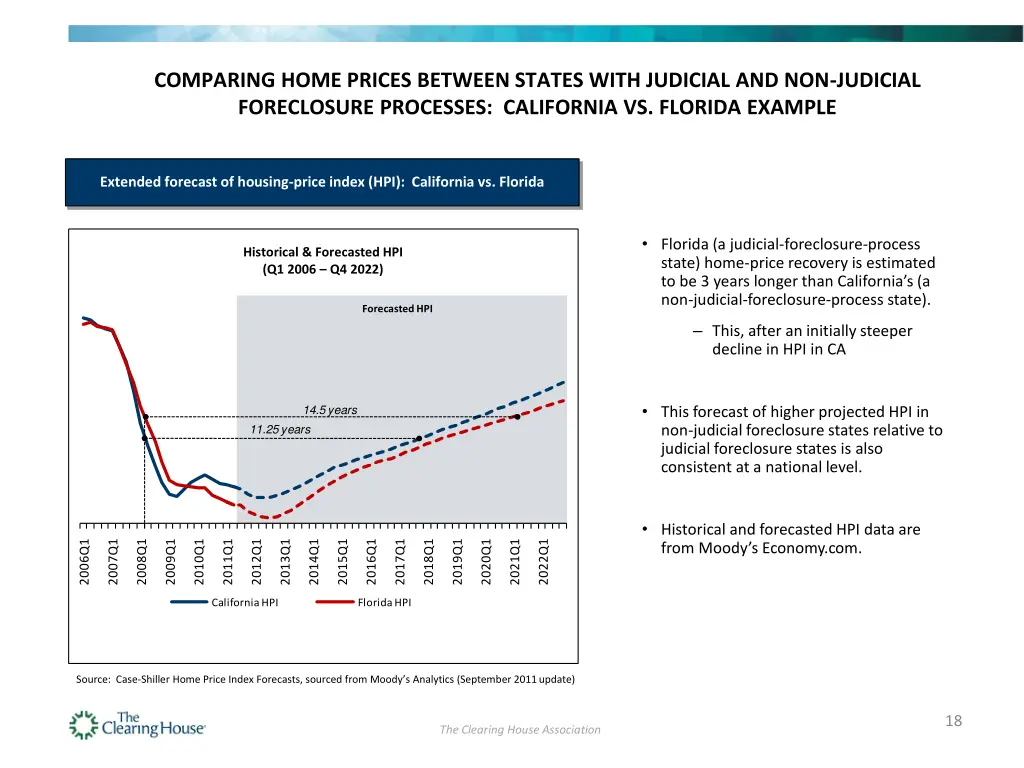 comparing home prices between states with