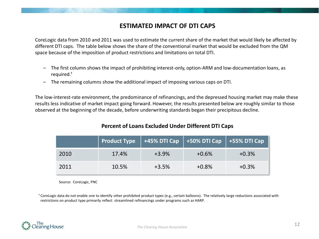 estimated impact of dti caps