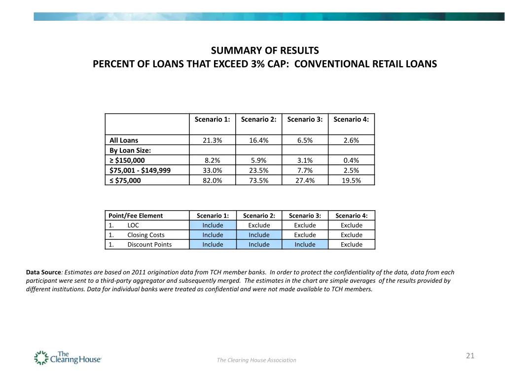 summary of results