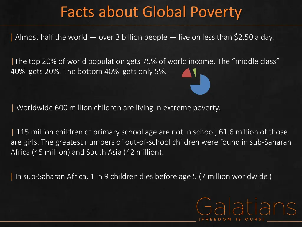facts about global poverty