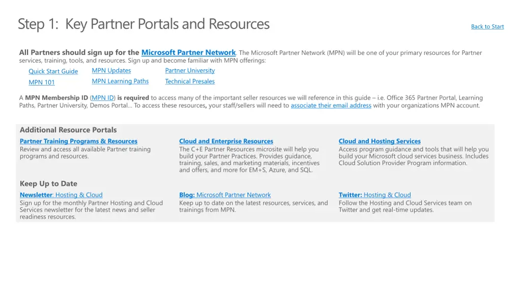 all partners should sign up for the microsoft