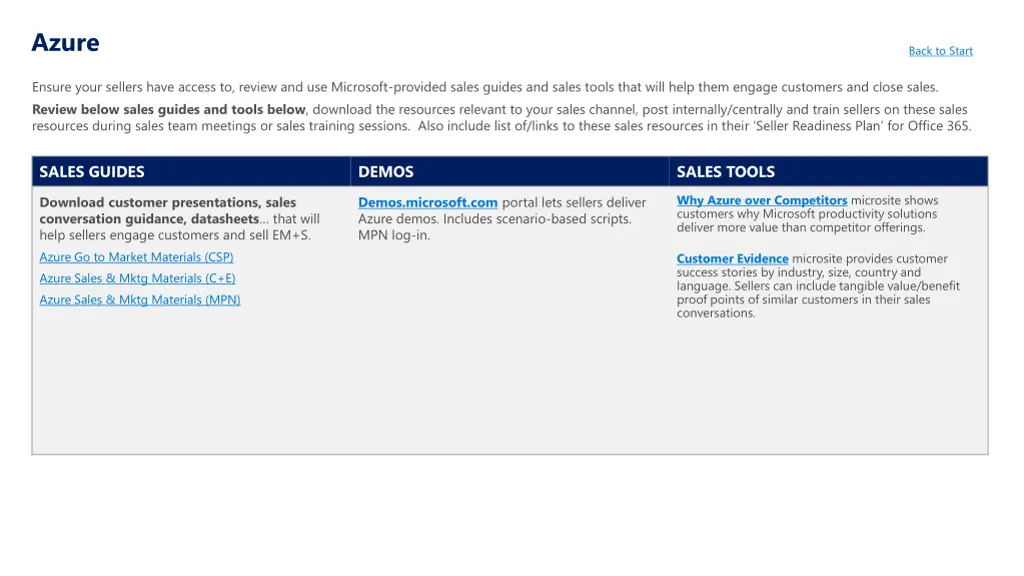 azure sales guides