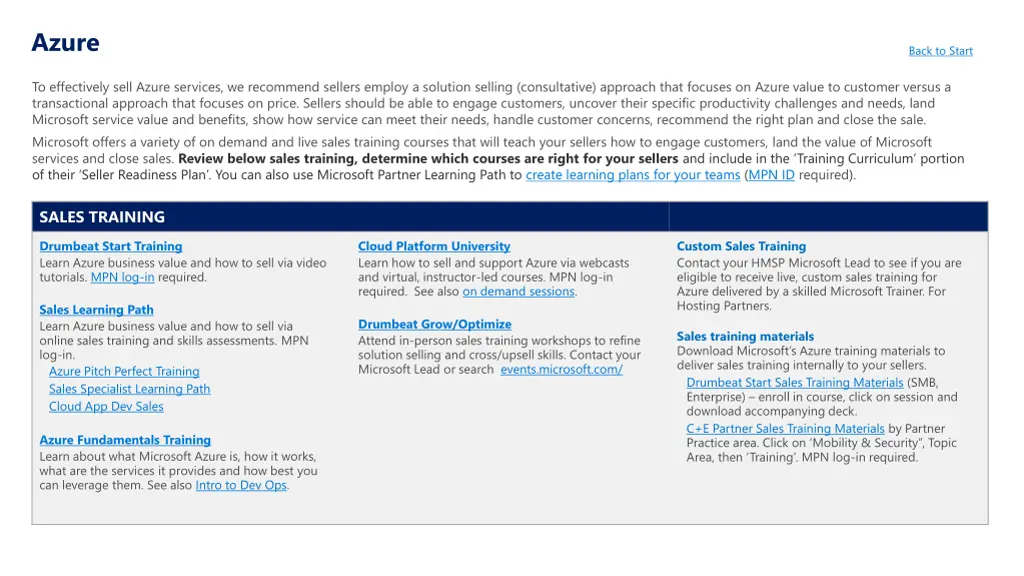 azure sales training back to start