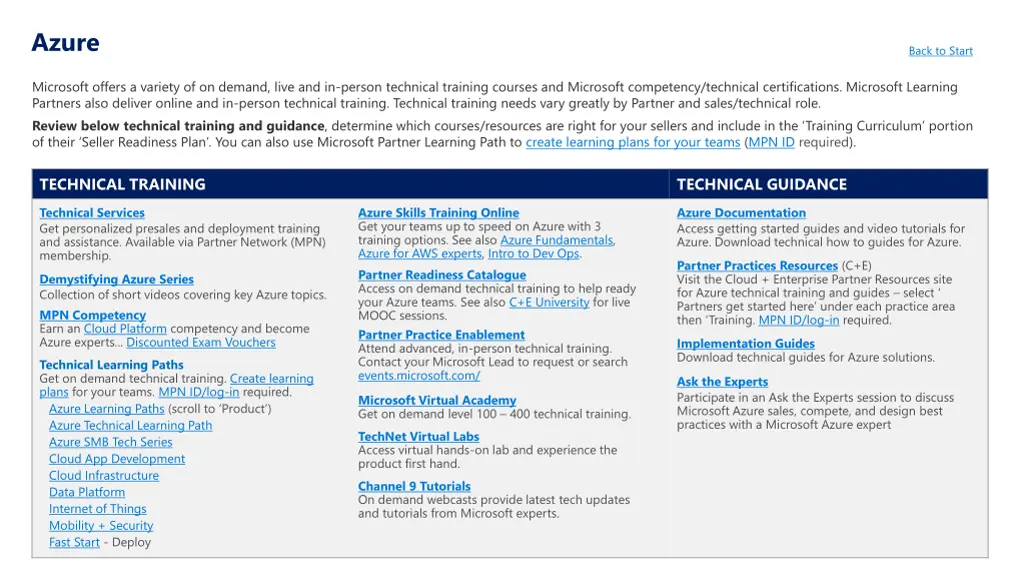 azure t echnical t raining back to start