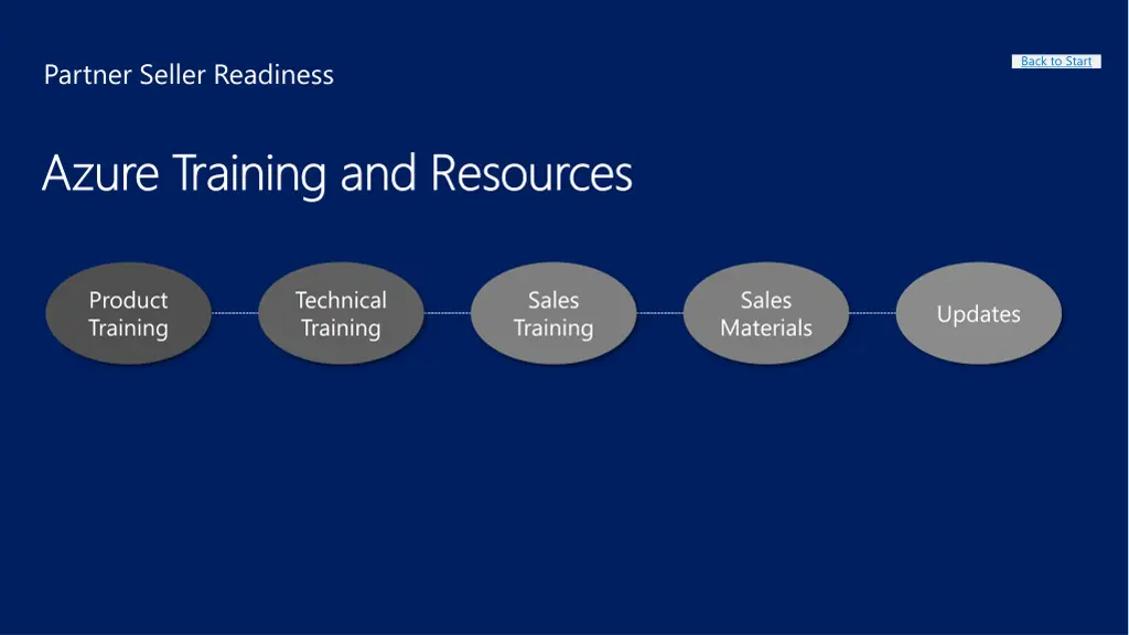 azure training and resources azure training