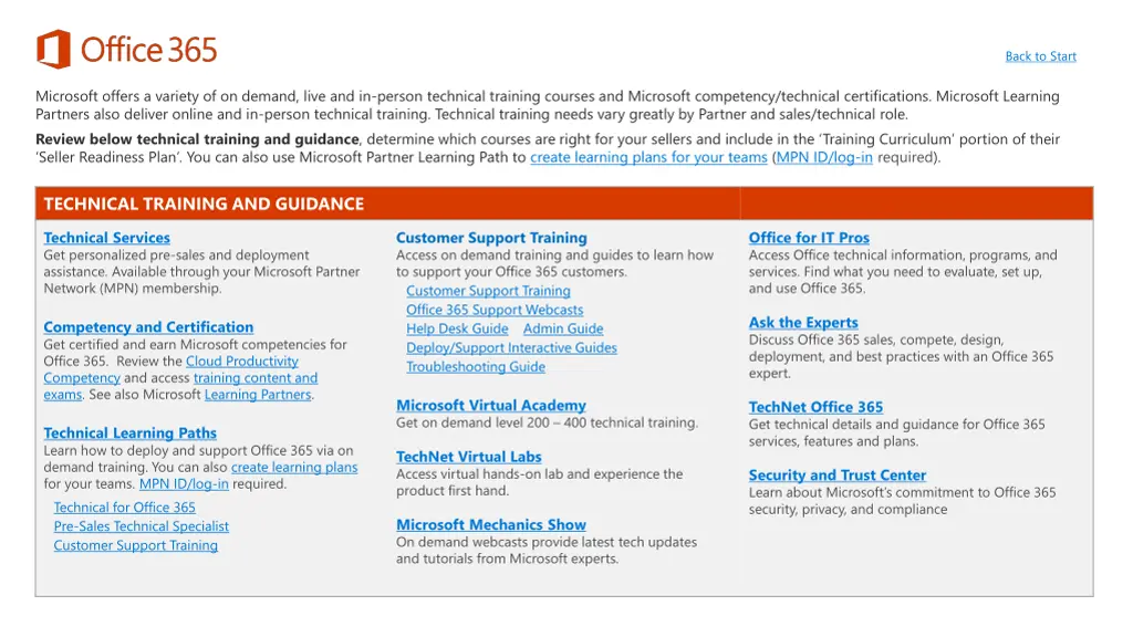 office 365 technical training office