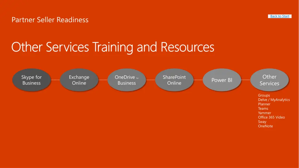 other services training and resources other