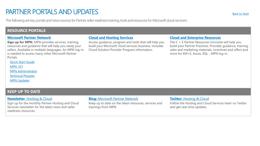 partner portals and updates partner portals