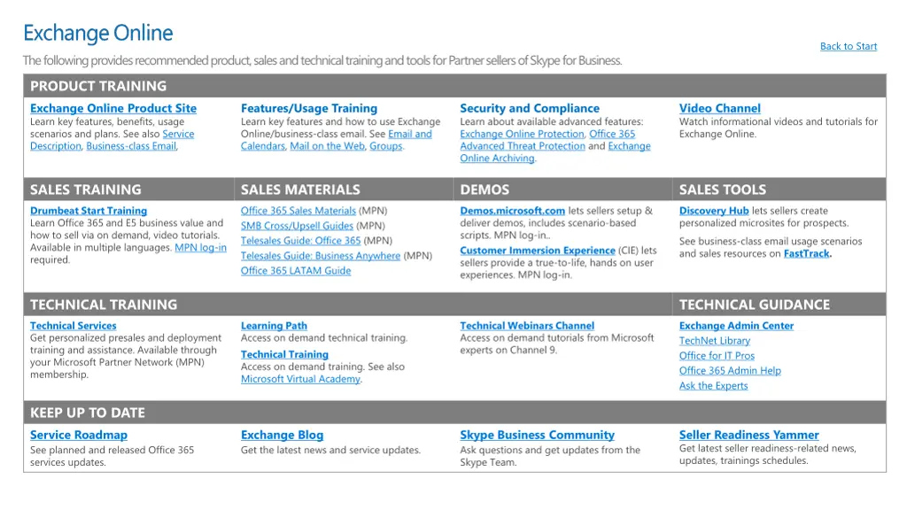 product training exchange online product site