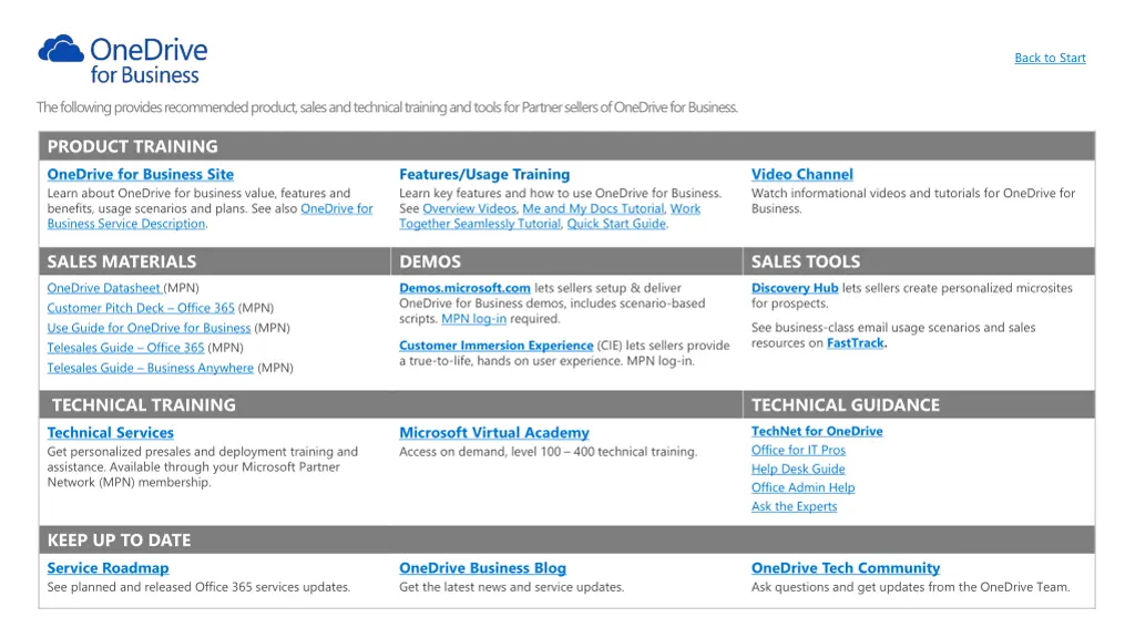 product training onedrive for business site learn