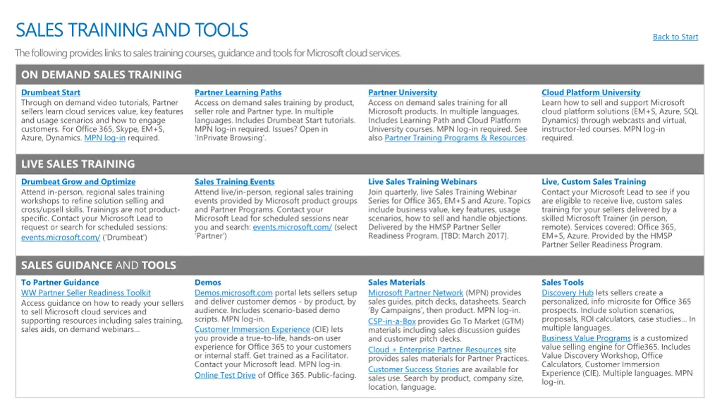 sales training and tools the following provides