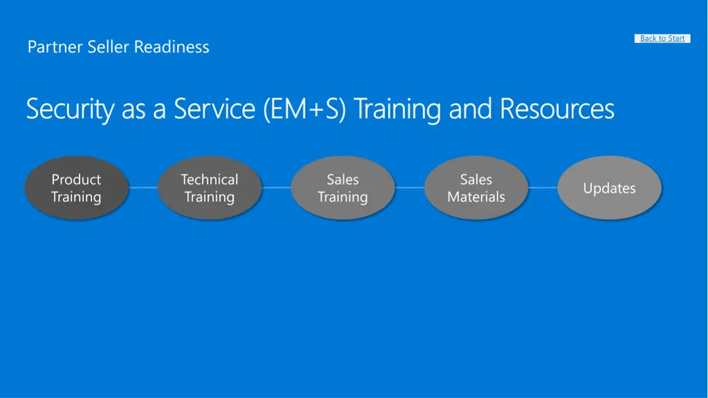 security as a service em s training and resources