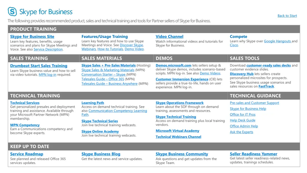 skype resources