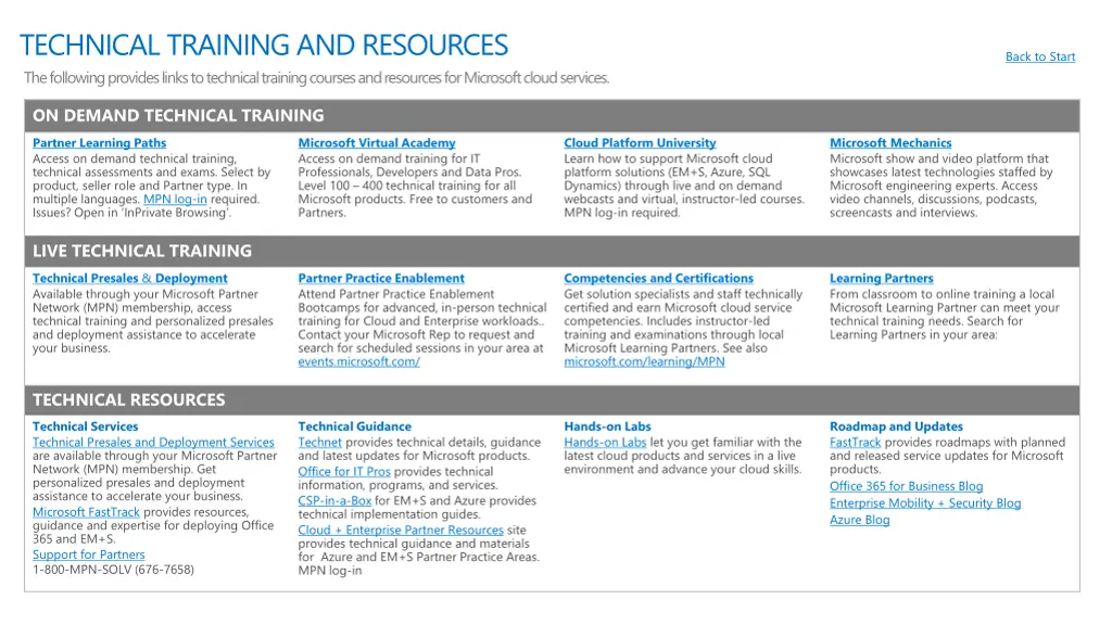 technical training and resources the following