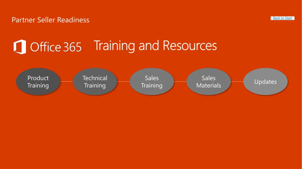training and resources training and resources