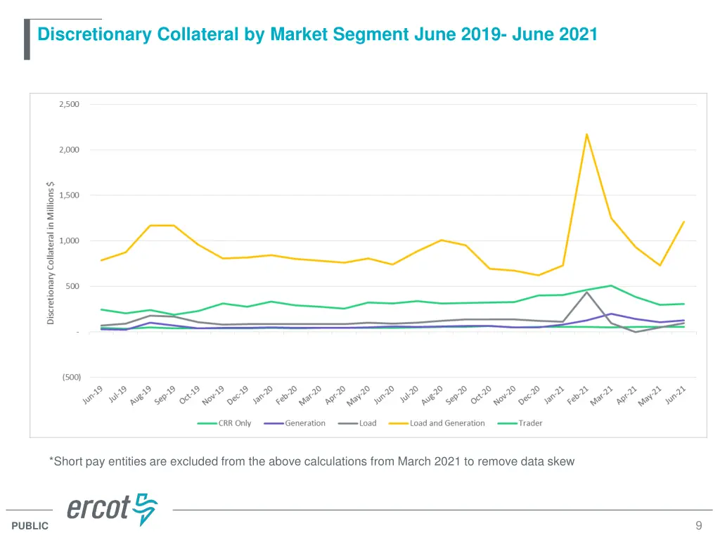 discretionary collateral by market segment june