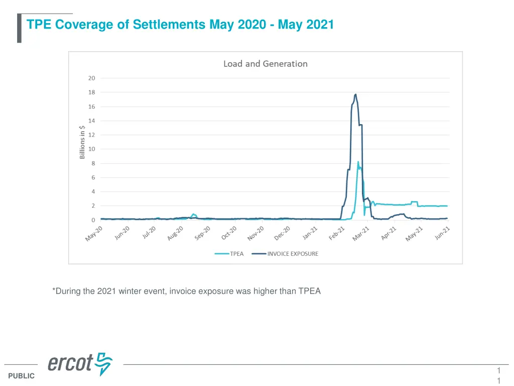 tpe coverage of settlements may 2020 may 2021 1