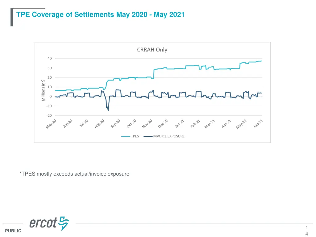 tpe coverage of settlements may 2020 may 2021 4