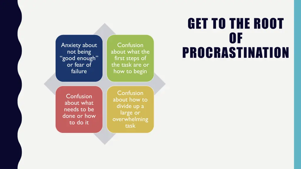 get to the root of procrastination