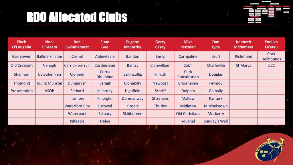 rdo allocated clubs rdo allocated clubs