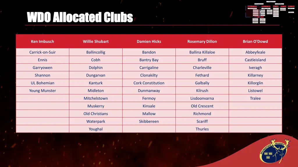 wdo allocated clubs wdo allocated clubs