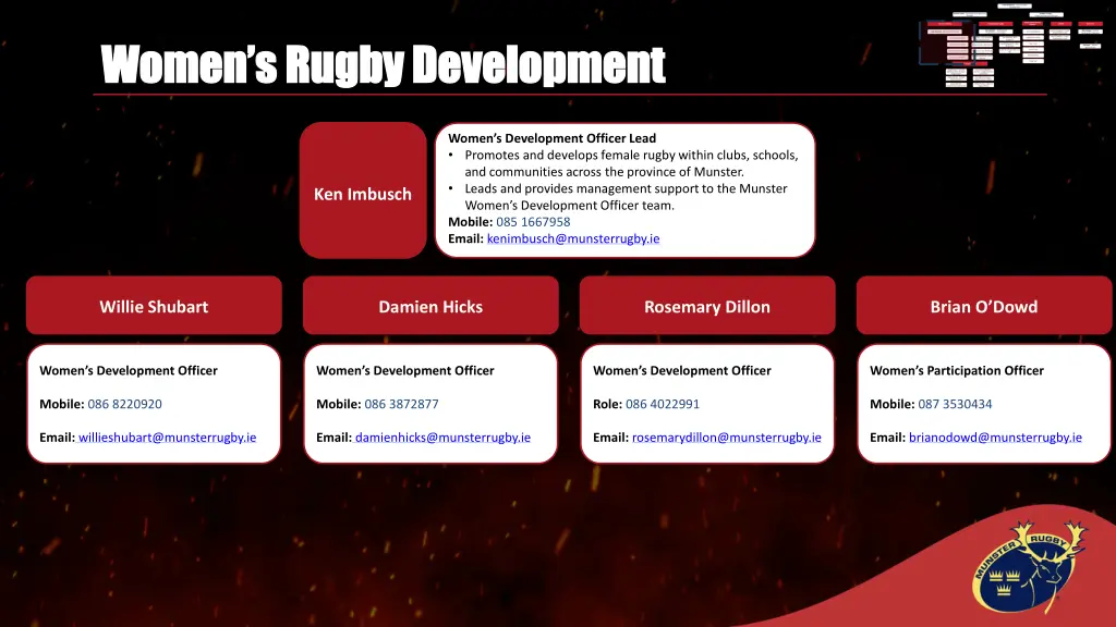 women s rugby development women s rugby
