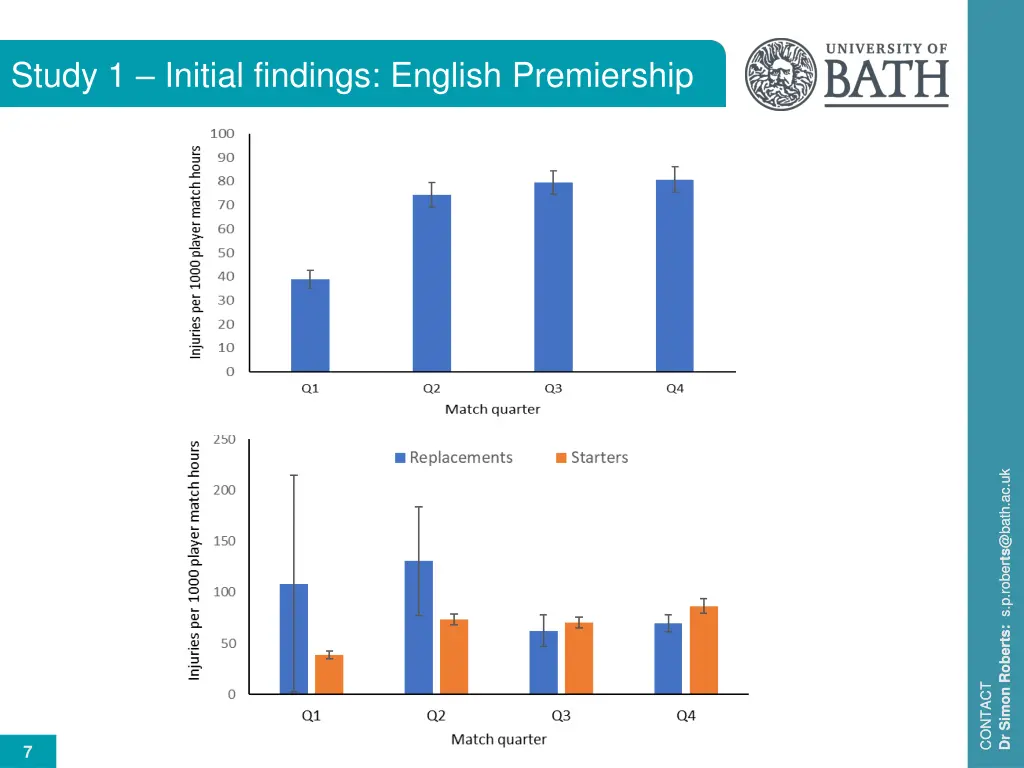 study 1 initial findings english premiership 1