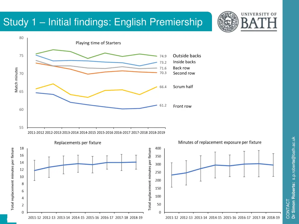 study 1 initial findings english premiership
