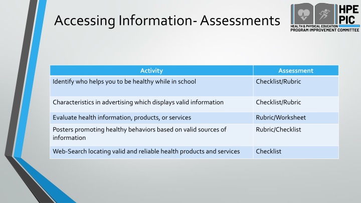 accessing information assessments