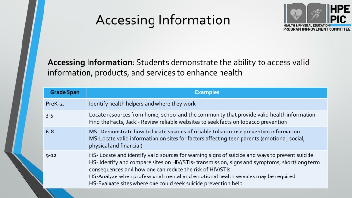 accessing information