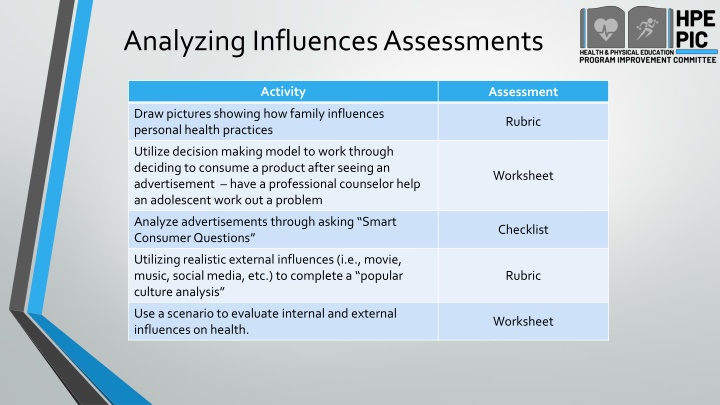 analyzing influences assessments