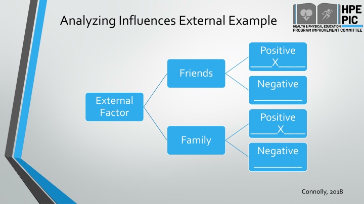 analyzing influences external example