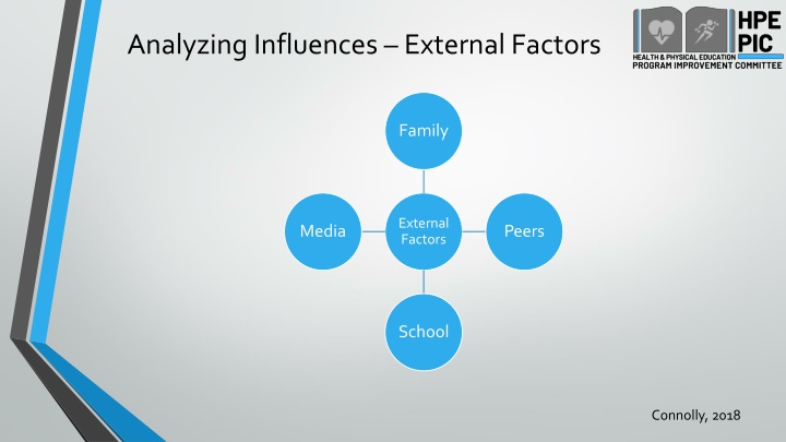 analyzing influences external factors