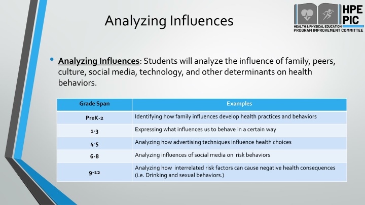 analyzing influences