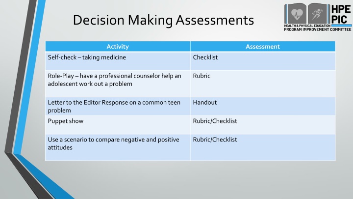 decision making assessments