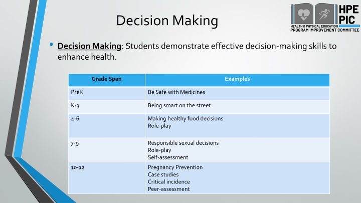 decision making