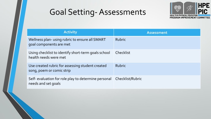 goal setting assessments