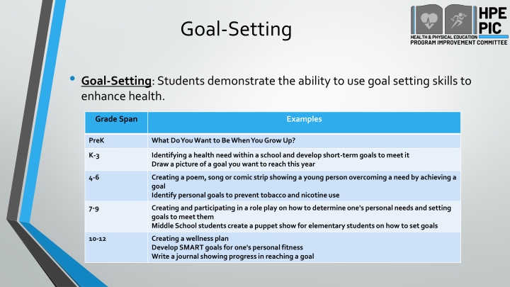 goal setting