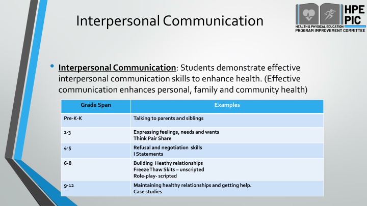 interpersonal communication