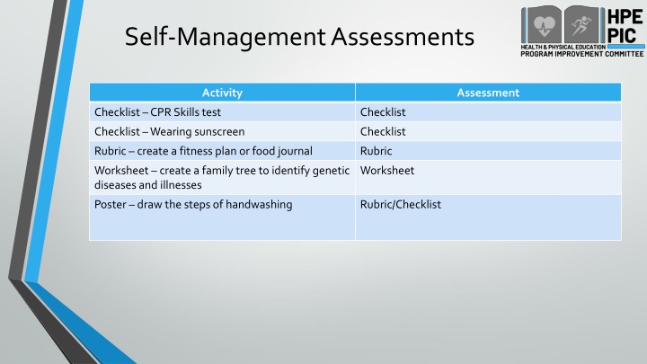 self management assessments