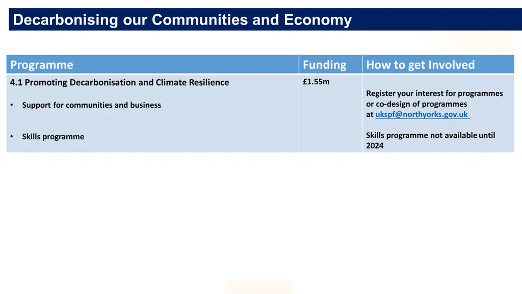 decarbonising our communities and economy