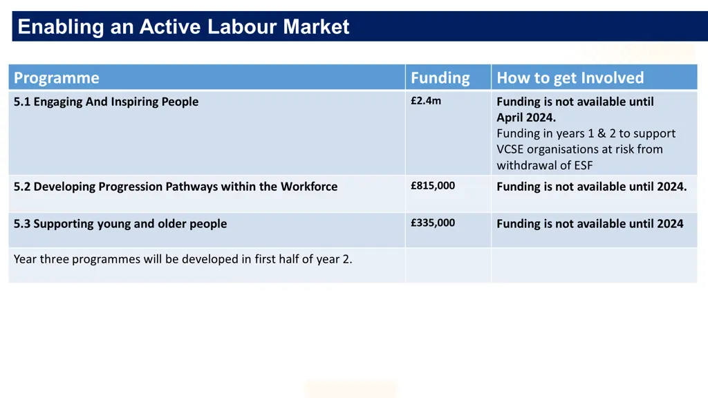 enabling an active labour market