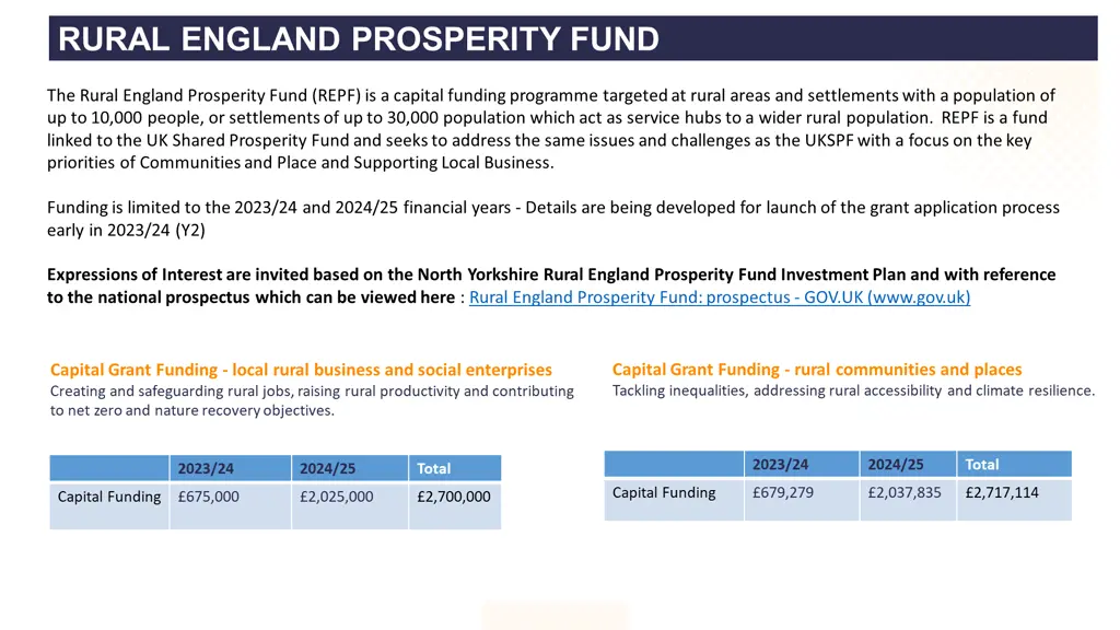 rural england prosperity fund